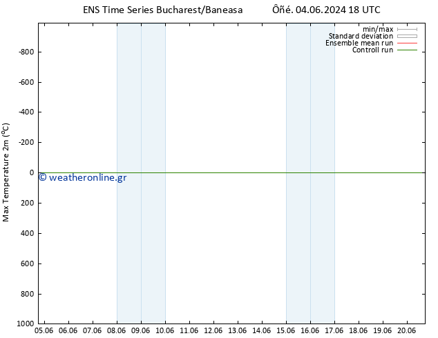 Max.  (2m) GEFS TS  05.06.2024 00 UTC