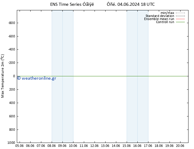 Max.  (2m) GEFS TS  09.06.2024 12 UTC