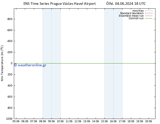 Min.  (2m) GEFS TS  13.06.2024 06 UTC