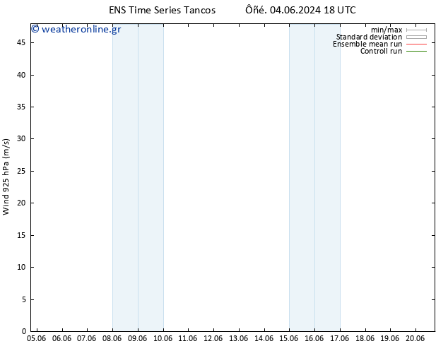  925 hPa GEFS TS  09.06.2024 00 UTC