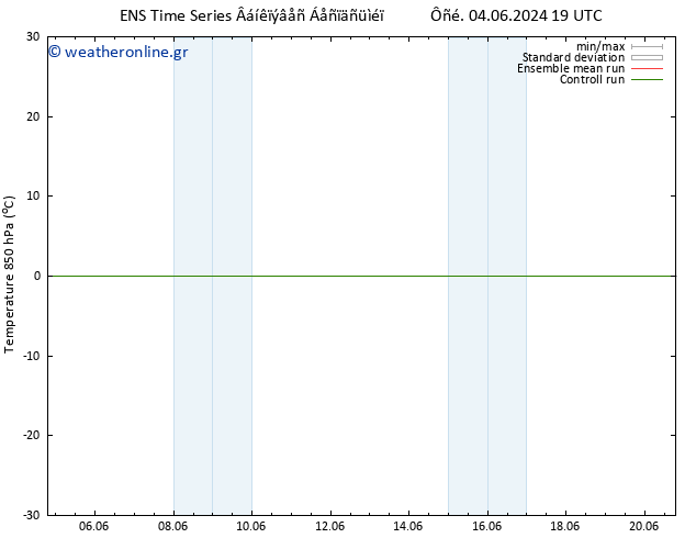 Temp. 850 hPa GEFS TS  14.06.2024 19 UTC