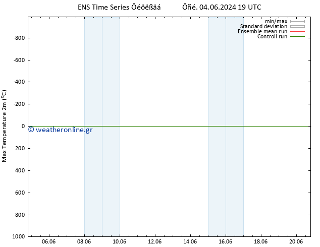 Max.  (2m) GEFS TS  09.06.2024 13 UTC