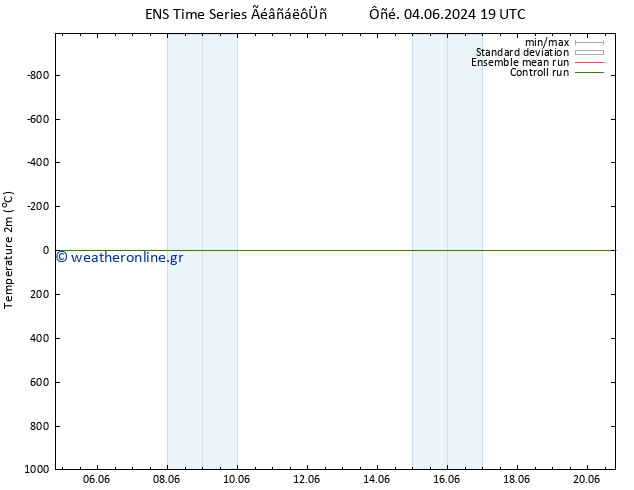     GEFS TS  20.06.2024 19 UTC