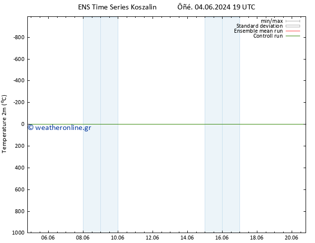     GEFS TS  19.06.2024 07 UTC