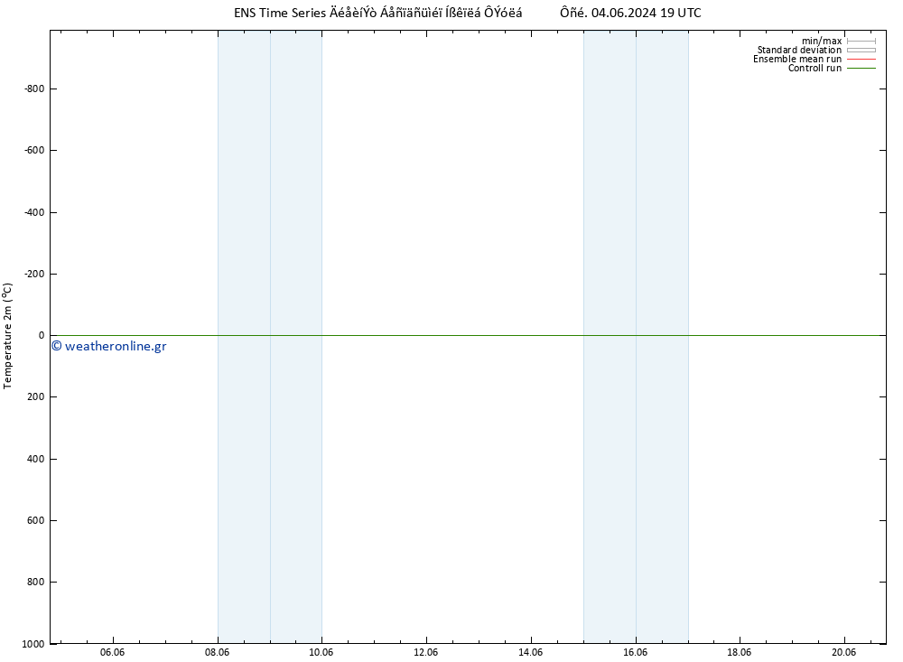     GEFS TS  20.06.2024 19 UTC