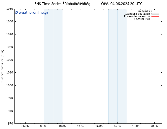      GEFS TS  12.06.2024 08 UTC