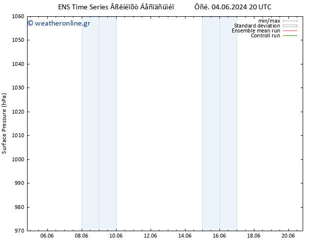      GEFS TS  05.06.2024 08 UTC