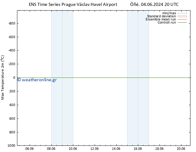 Max.  (2m) GEFS TS  07.06.2024 14 UTC