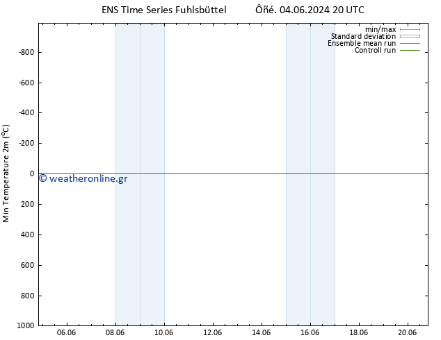 Min.  (2m) GEFS TS  05.06.2024 20 UTC