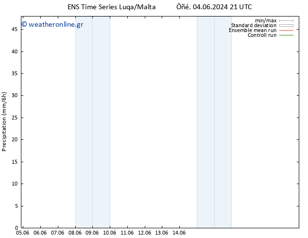  GEFS TS  14.06.2024 09 UTC