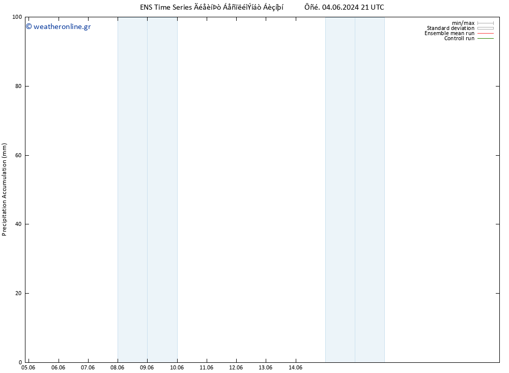 Precipitation accum. GEFS TS  06.06.2024 21 UTC