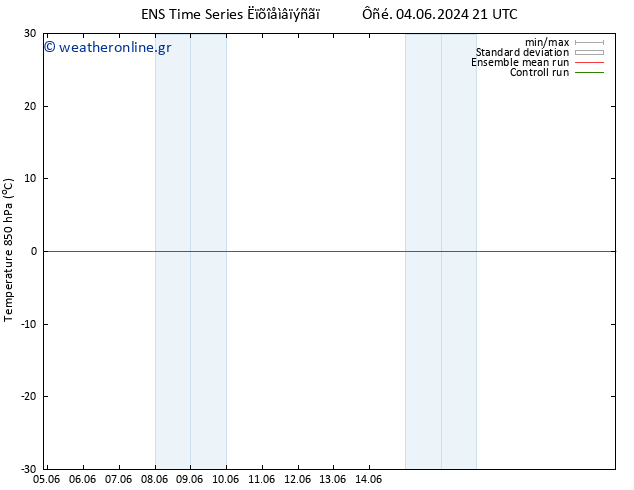 Temp. 850 hPa GEFS TS  04.06.2024 21 UTC