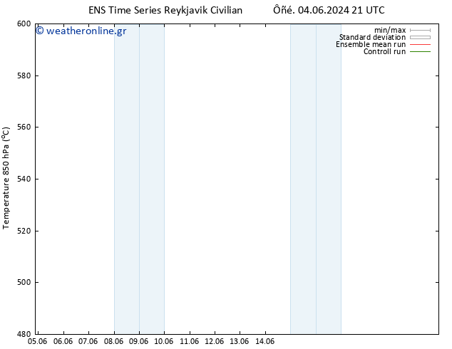 Height 500 hPa GEFS TS  12.06.2024 21 UTC