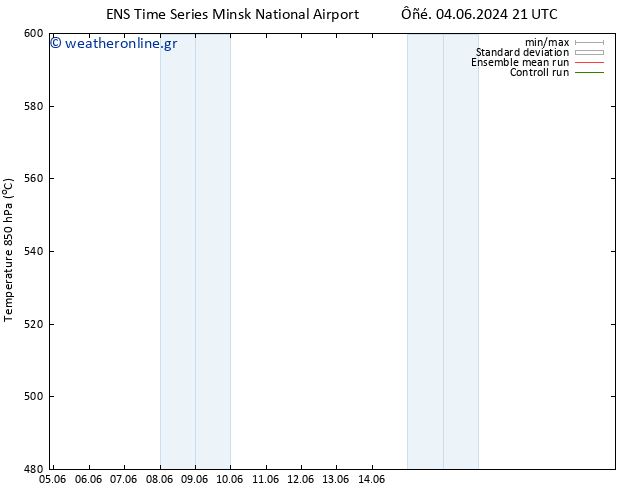 Height 500 hPa GEFS TS  20.06.2024 21 UTC