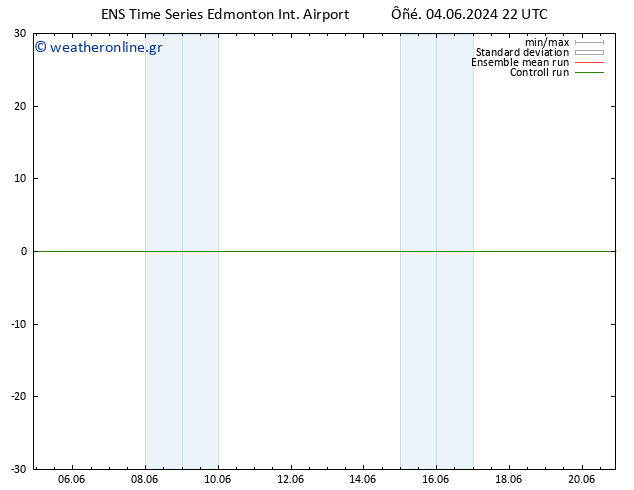      GEFS TS  10.06.2024 10 UTC