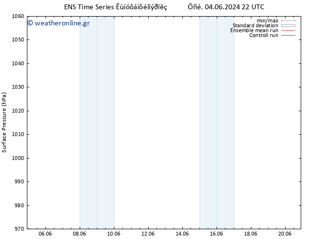      GEFS TS  05.06.2024 04 UTC