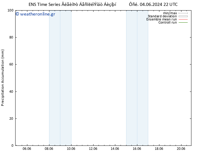 Precipitation accum. GEFS TS  06.06.2024 22 UTC