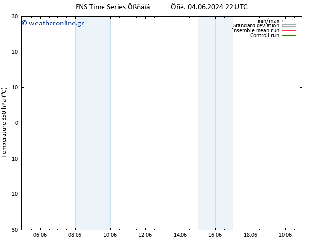 Temp. 850 hPa GEFS TS  04.06.2024 22 UTC