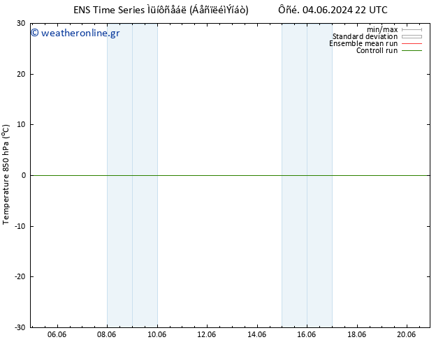 Temp. 850 hPa GEFS TS  08.06.2024 10 UTC