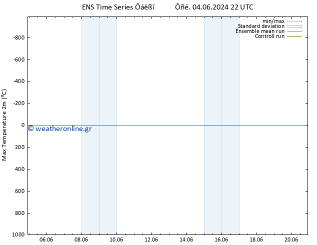 Max.  (2m) GEFS TS  11.06.2024 22 UTC