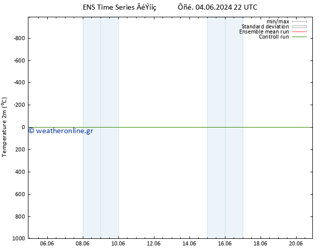     GEFS TS  20.06.2024 22 UTC