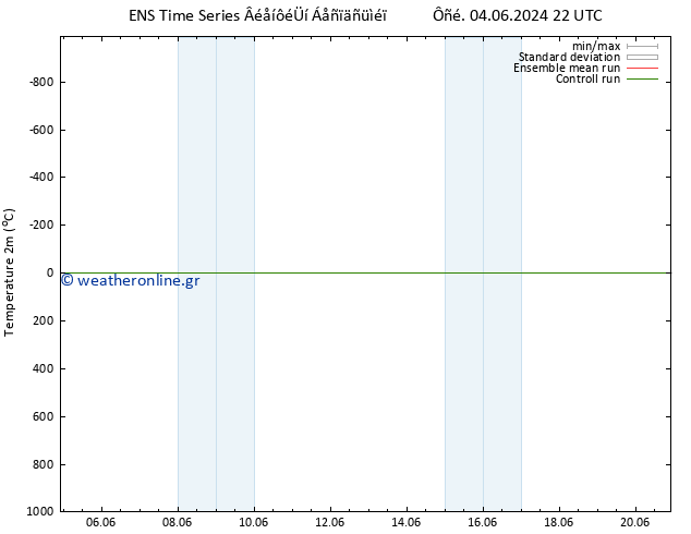     GEFS TS  09.06.2024 10 UTC