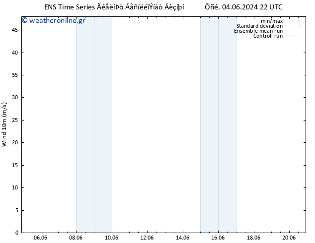  10 m GEFS TS  17.06.2024 04 UTC