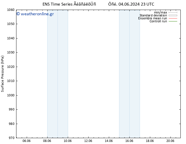      GEFS TS  06.06.2024 05 UTC