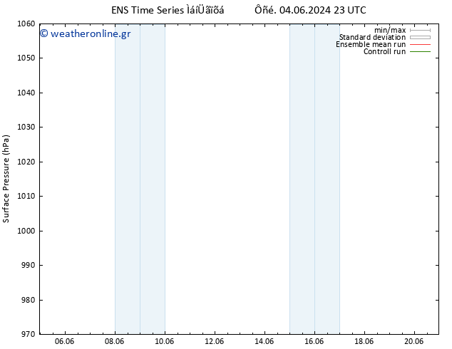      GEFS TS  05.06.2024 05 UTC