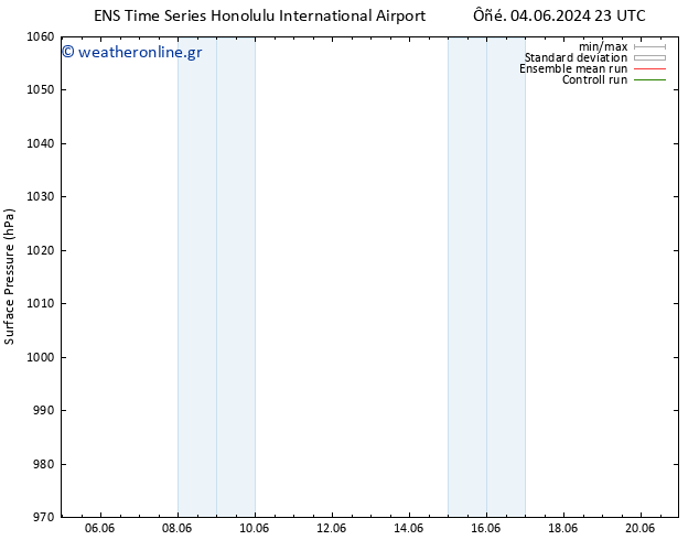      GEFS TS  17.06.2024 11 UTC