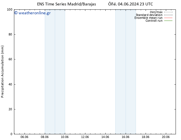 Precipitation accum. GEFS TS  05.06.2024 05 UTC