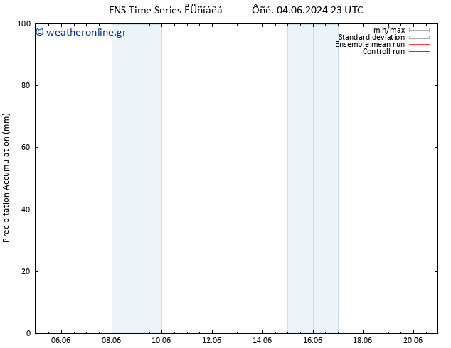 Precipitation accum. GEFS TS  06.06.2024 17 UTC