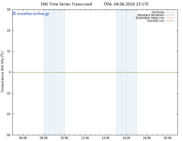 Temp. 850 hPa GEFS TS  05.06.2024 05 UTC