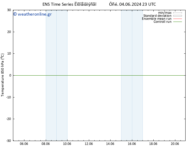 Temp. 850 hPa GEFS TS  07.06.2024 23 UTC