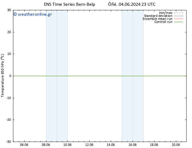 Temp. 850 hPa GEFS TS  04.06.2024 23 UTC