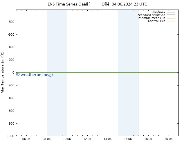Max.  (2m) GEFS TS  04.06.2024 23 UTC