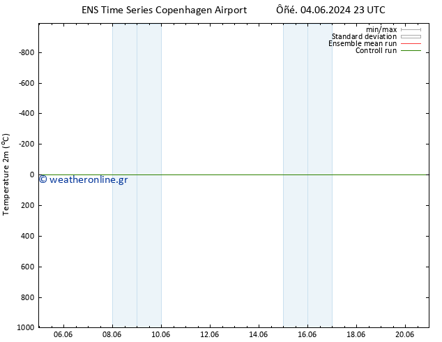     GEFS TS  09.06.2024 17 UTC