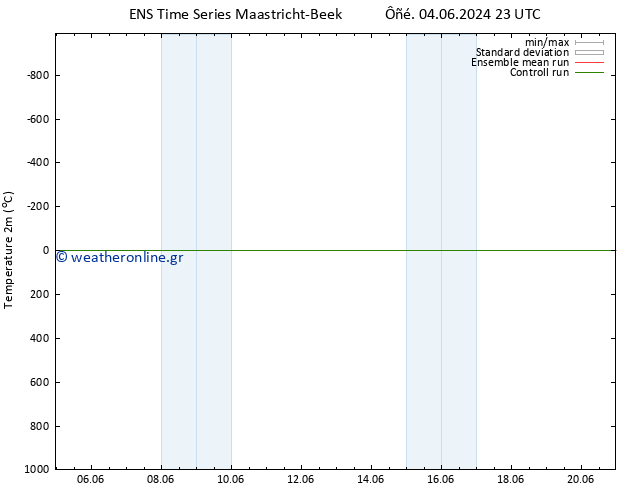     GEFS TS  05.06.2024 05 UTC