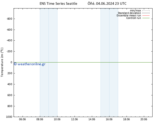     GEFS TS  05.06.2024 23 UTC