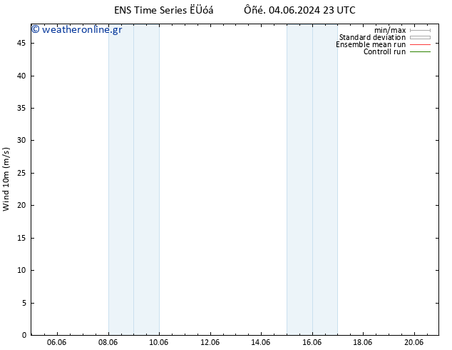  10 m GEFS TS  07.06.2024 23 UTC