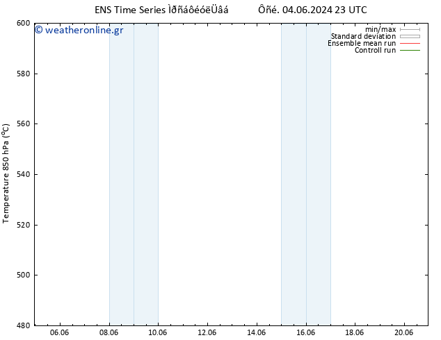 Height 500 hPa GEFS TS  19.06.2024 11 UTC