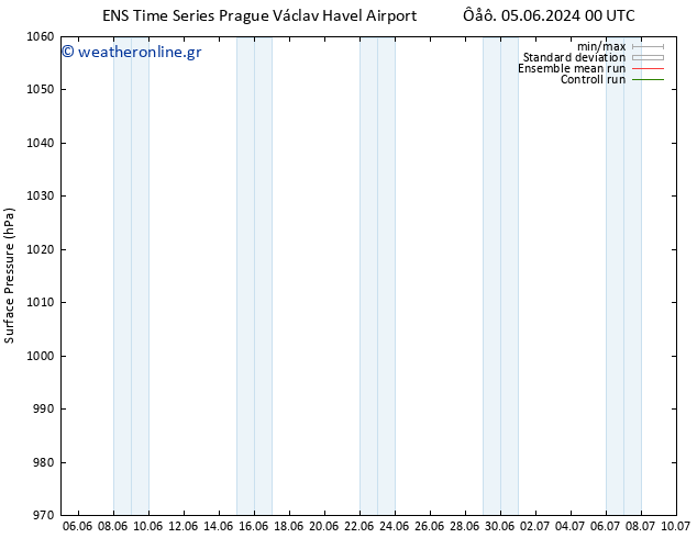      GEFS TS  05.06.2024 06 UTC