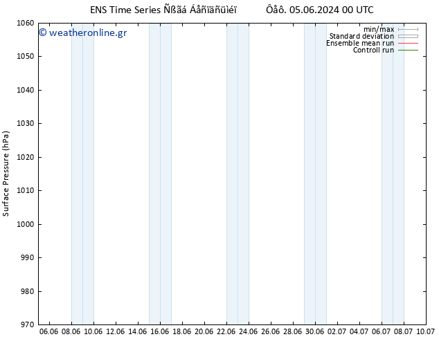      GEFS TS  09.06.2024 06 UTC