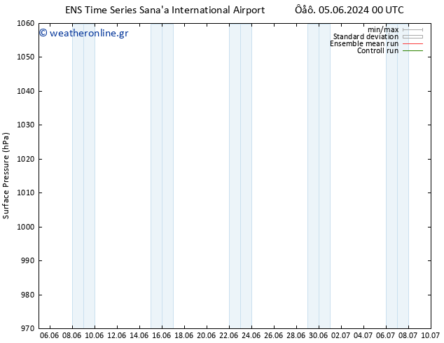      GEFS TS  12.06.2024 12 UTC