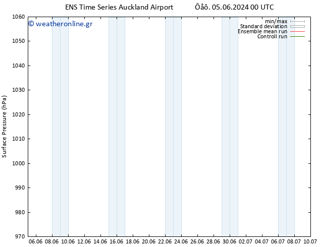      GEFS TS  06.06.2024 06 UTC