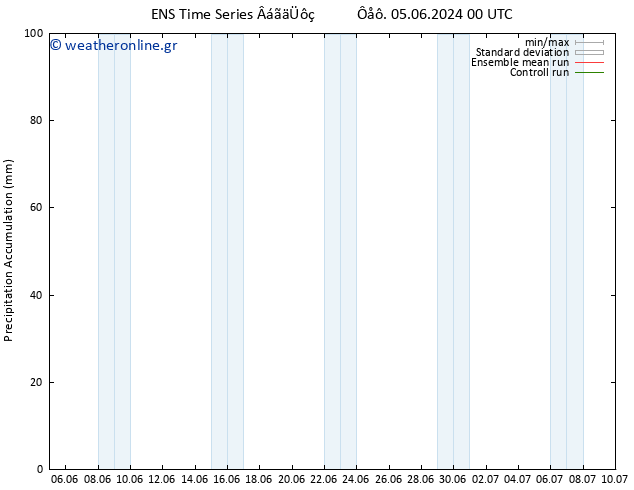 Precipitation accum. GEFS TS  07.06.2024 06 UTC