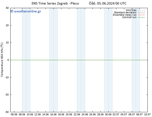 Temp. 850 hPa GEFS TS  08.06.2024 12 UTC