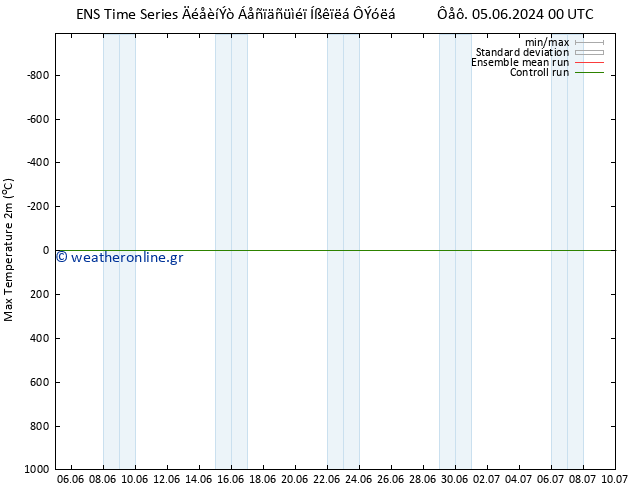 Max.  (2m) GEFS TS  06.06.2024 06 UTC