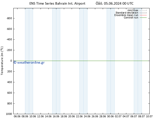     GEFS TS  09.06.2024 12 UTC