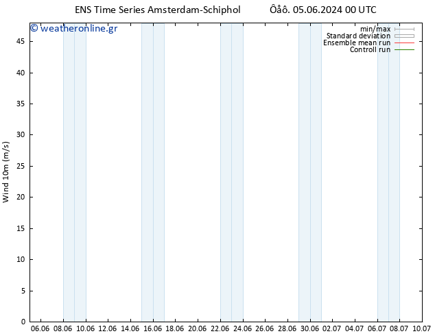  10 m GEFS TS  05.06.2024 00 UTC